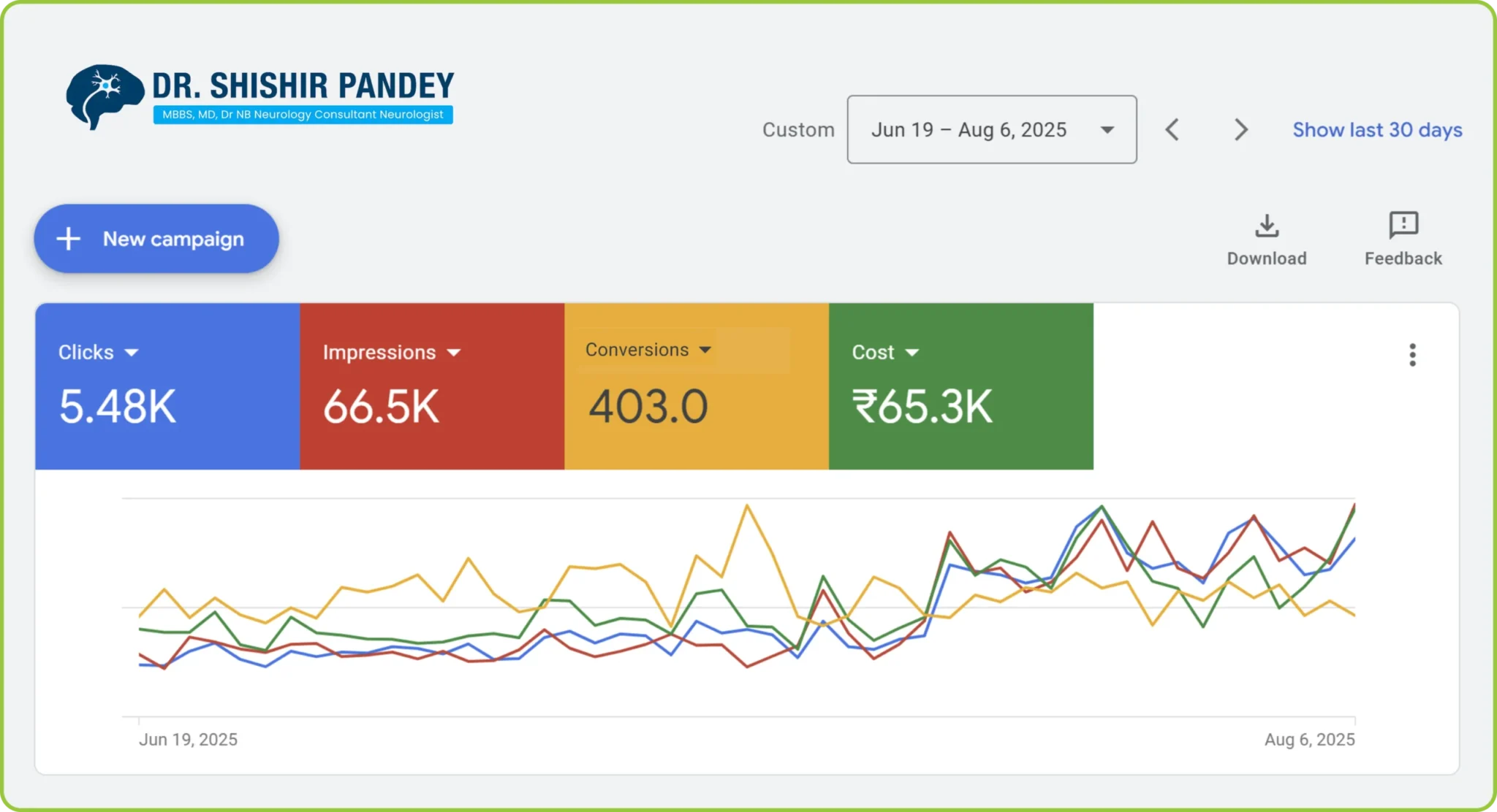 Dr.shishir-pandey-google-ads-result-scaled